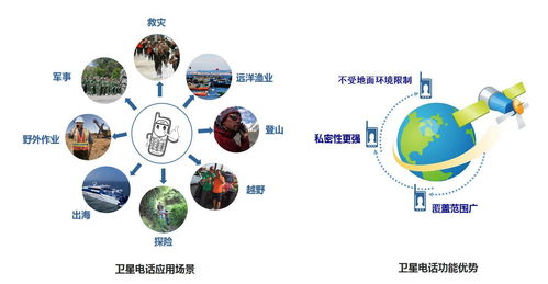 移动卫星语音服务 全球通信的无缝连接