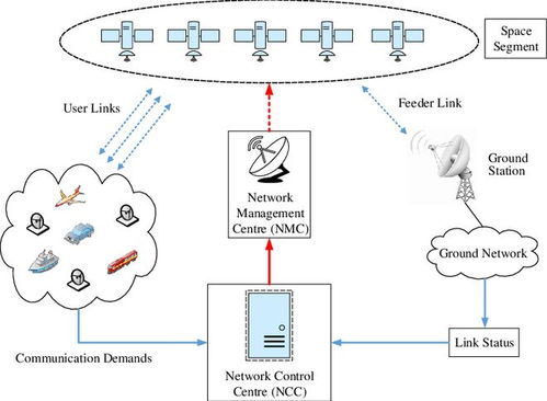 站得高，看得远 卫星通讯太空竞赛的由来与未来
