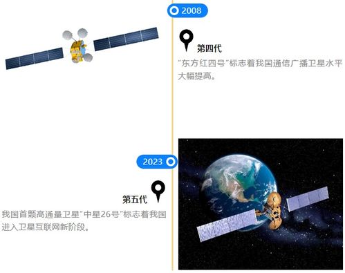 龙头20cm涨停7天股价翻倍，一文看懂卫星通信前世今生及产业链