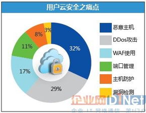 借力大数据，走向NFV 师云长技以制安全
